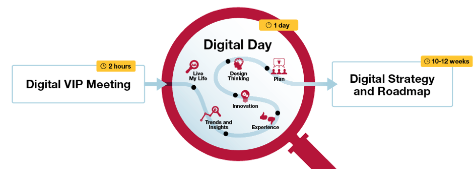 CGI Digital Day Infographic