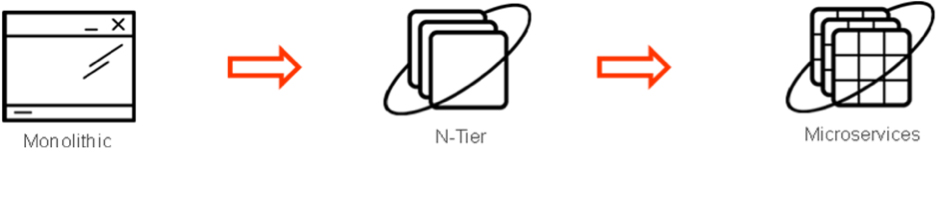 Container application development - Microservices